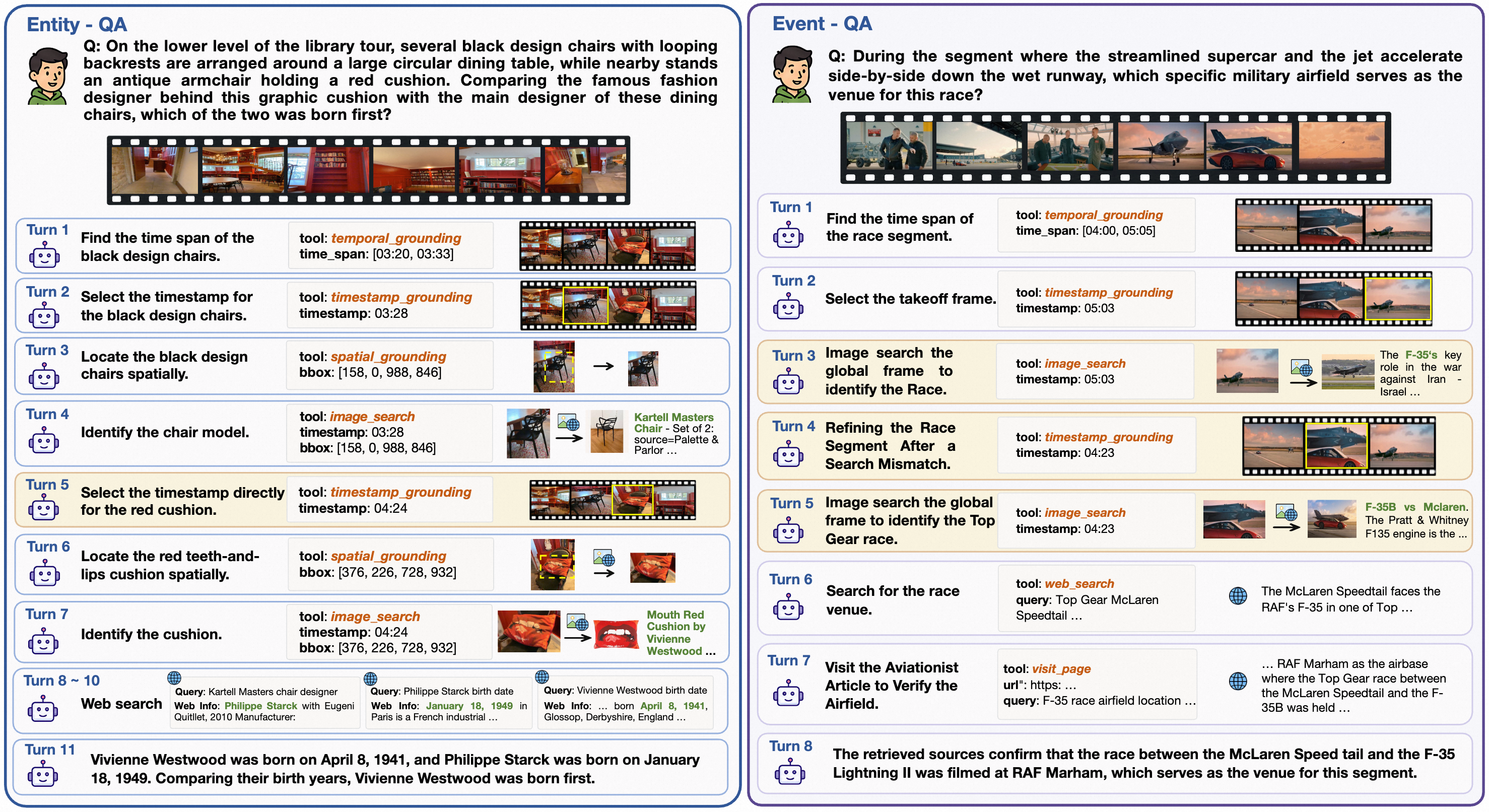 AdaVDR qualitative reasoning cases