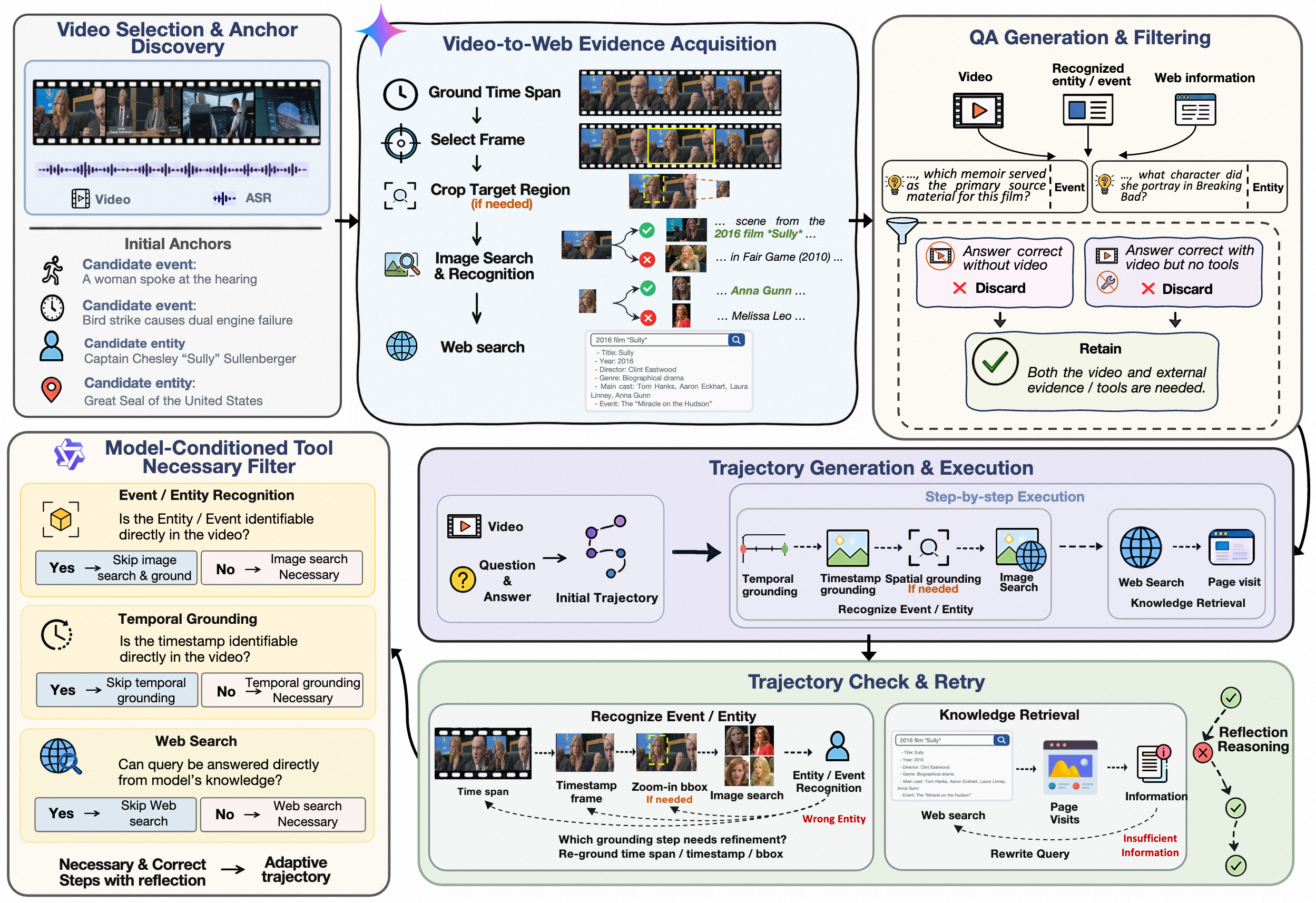 AdaVDR data construction pipeline