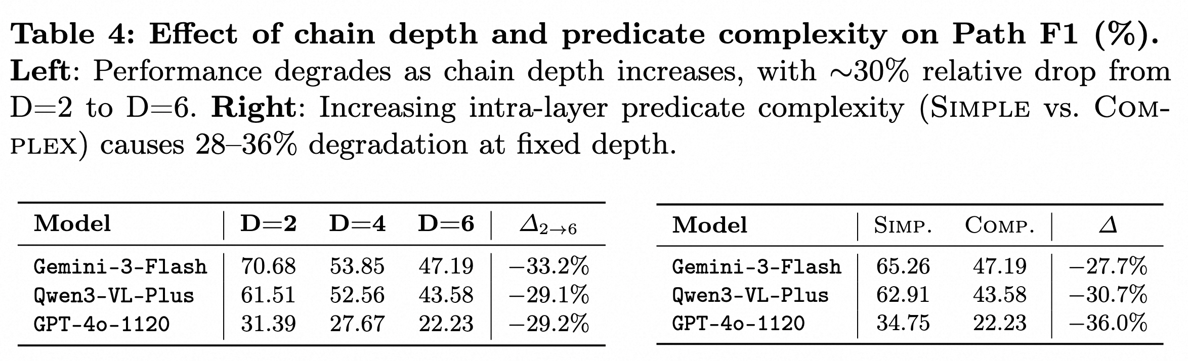 Ablation Study