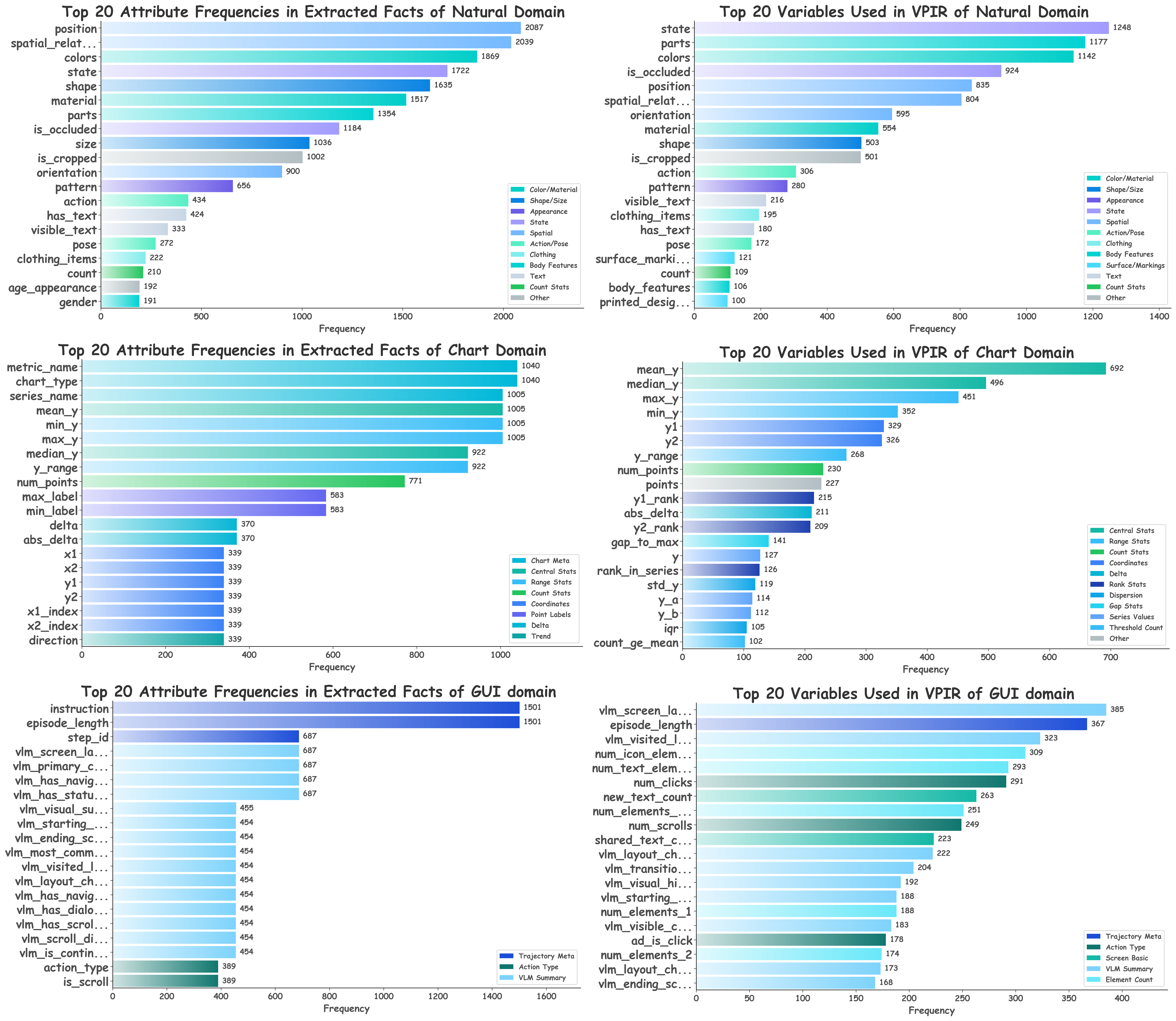 Attribute Statistics