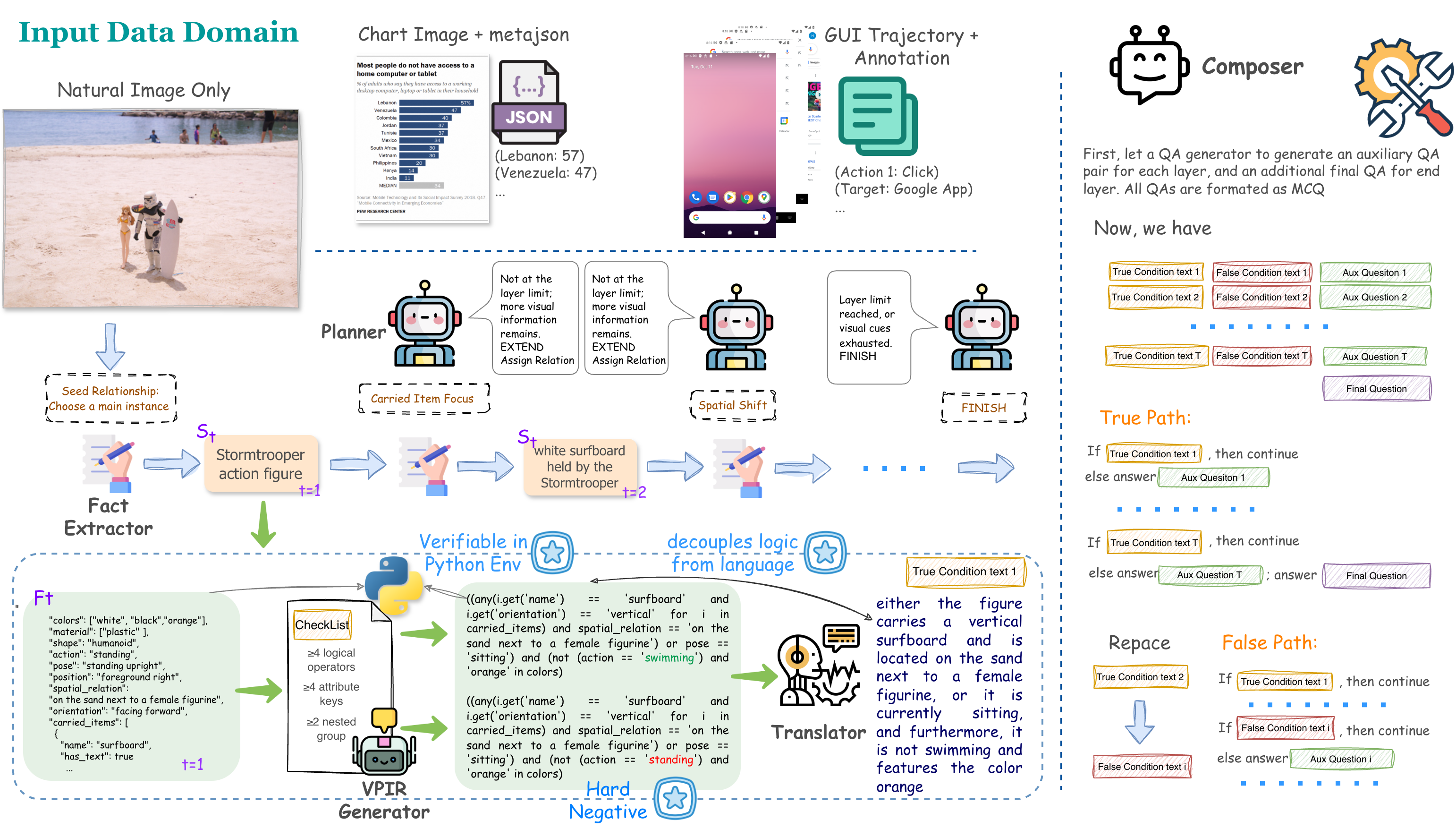 MM-CondChain Pipeline