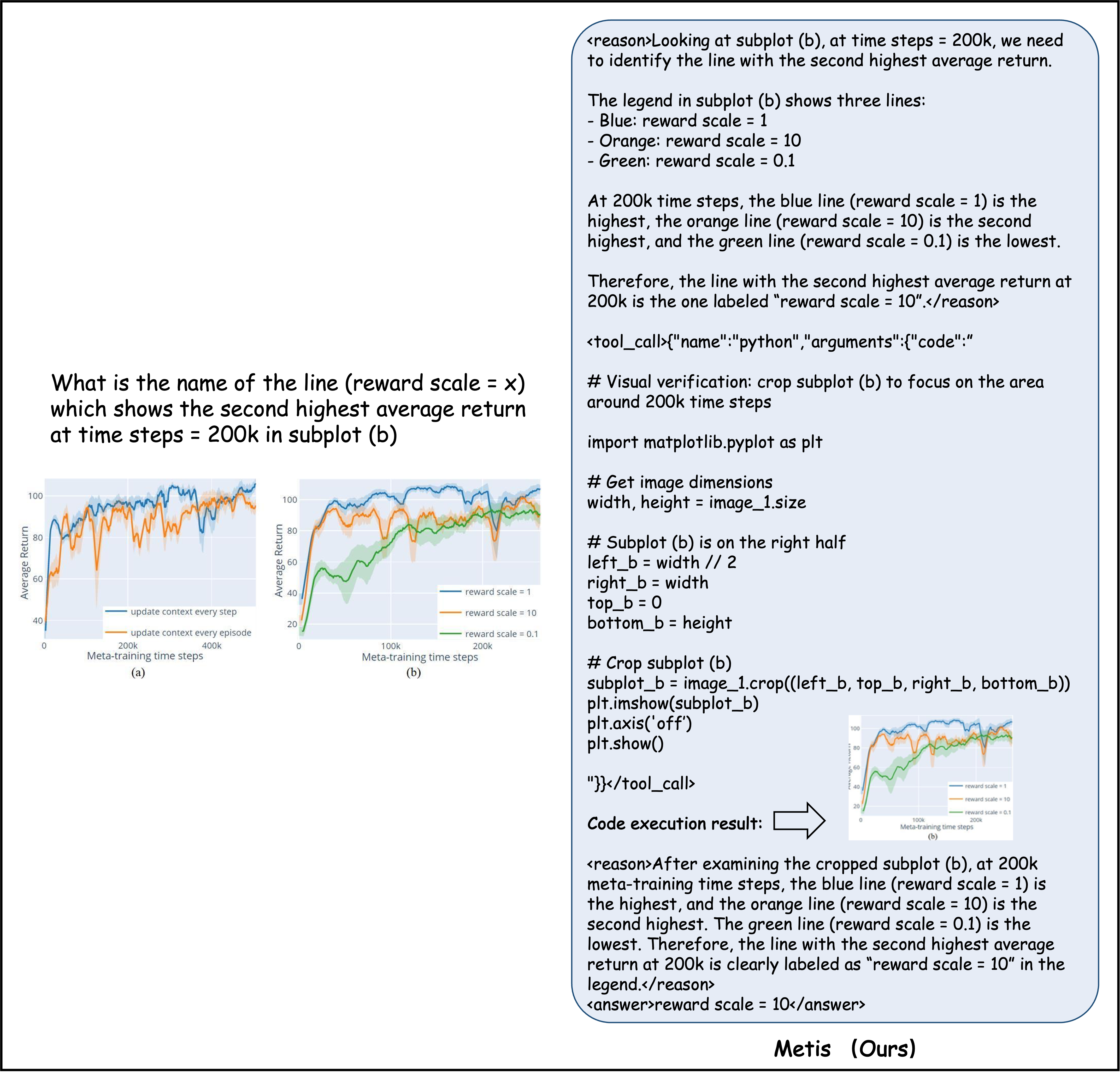 Targeted code execution for fine-grained visual analysis