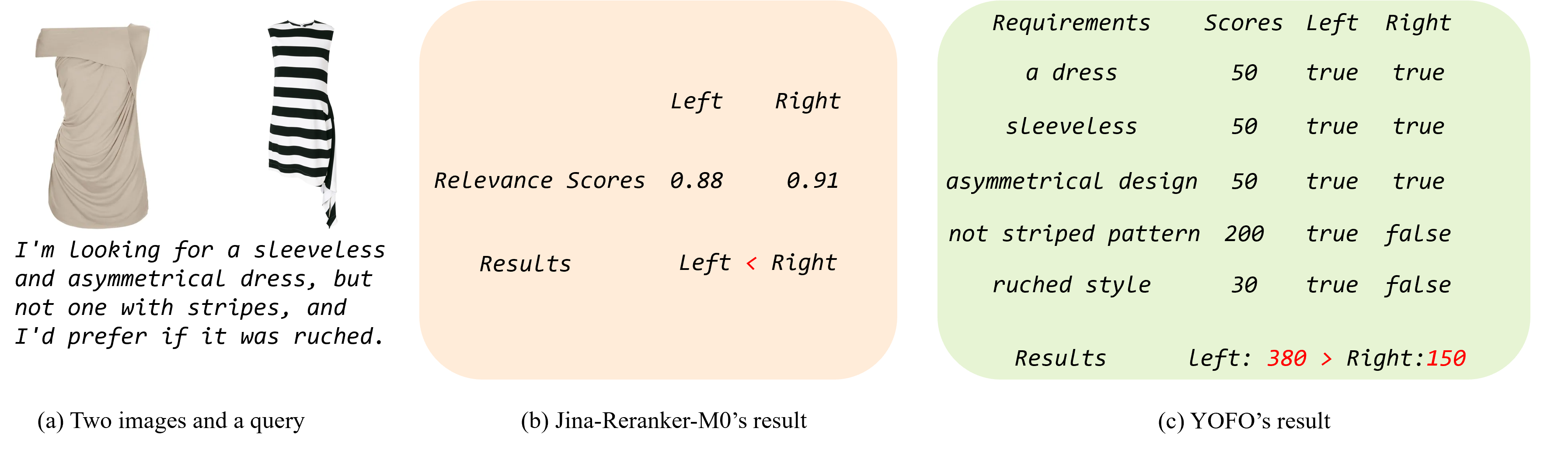 YOFO Efficiency Comparison