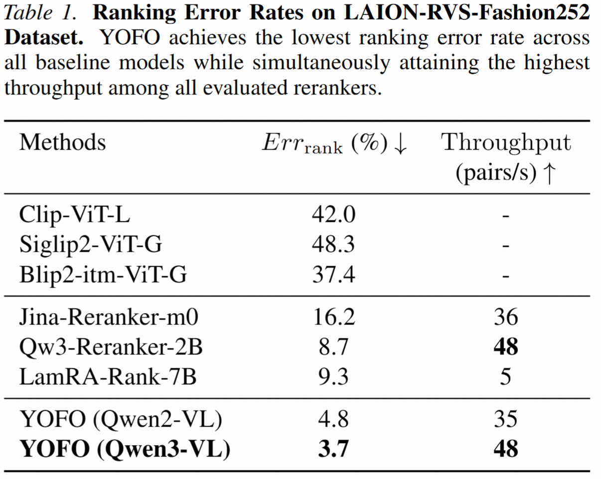 YOFO Experimental Results