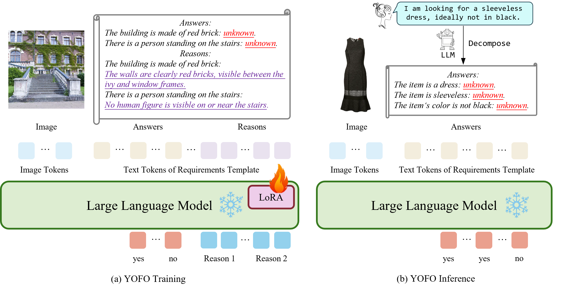 YOFO Method Architecture
